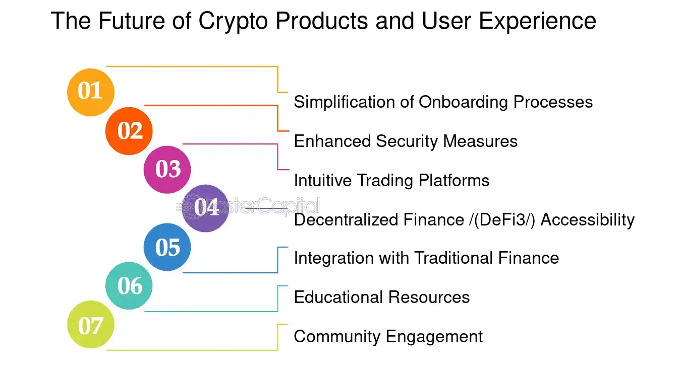 The Future of Crypto Products and User Experience - Crypto startup product development: The Importance of User Centric Design in Crypto Startup Product Development